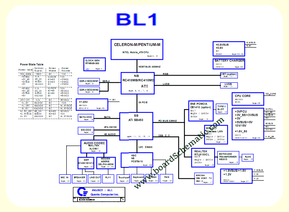 Toshiba L30 Board Block Diagram